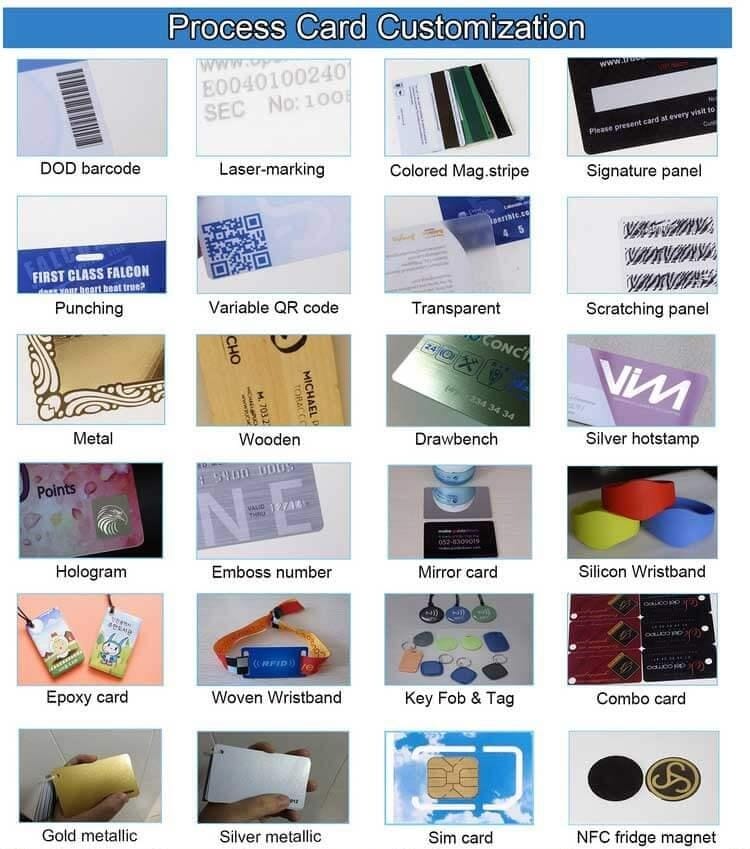 Types of cards - CardMatrix solutions 2